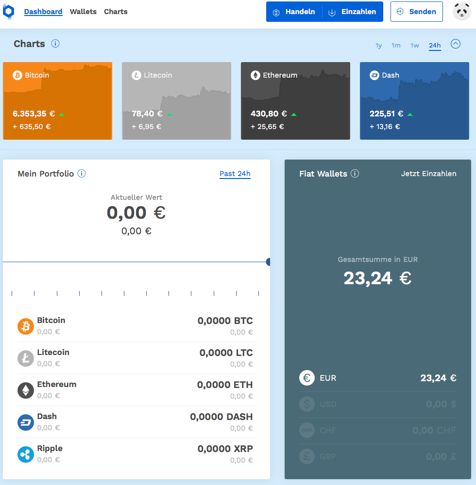 BTCetc - Bitcoin Exchange Traded Crypto (EUR) | BTCE